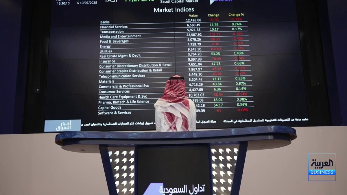 🔴 هيئة السوق.. تدين 15 مخالفا بالتلاعب في أسهم شركات التأمين وتفرض عليهم غرامات تجاوزت 10.7 مليون ريال. وإلزام المخالفين ومستثمرين آخرين بإعادة أكثر من 12 مليون ريال مكاسب غير مشروعة.