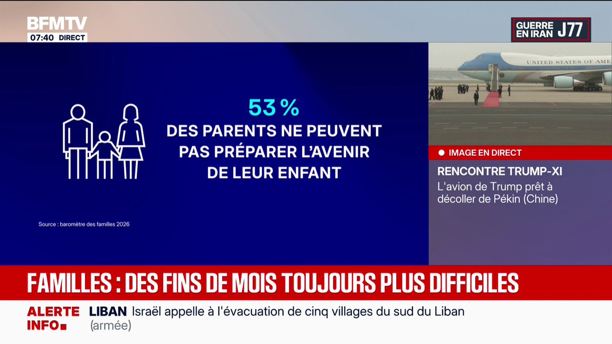 "Jamais la situation financière des familles n'a paru aussi fragile": 53% des parents n'arrivent pas à préparer l'avenir pour leurs enfants, selon un baromètre