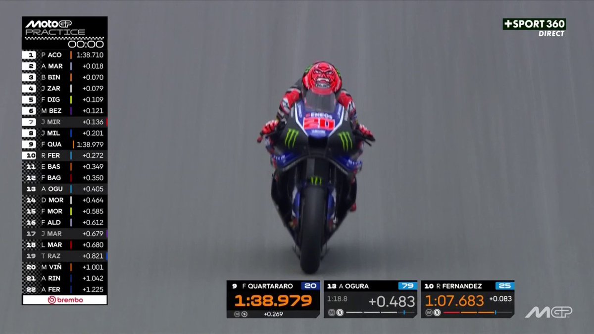 Une fin de séance épique pour nos Français ! 🤩 #CatalanGP | #MotoGP