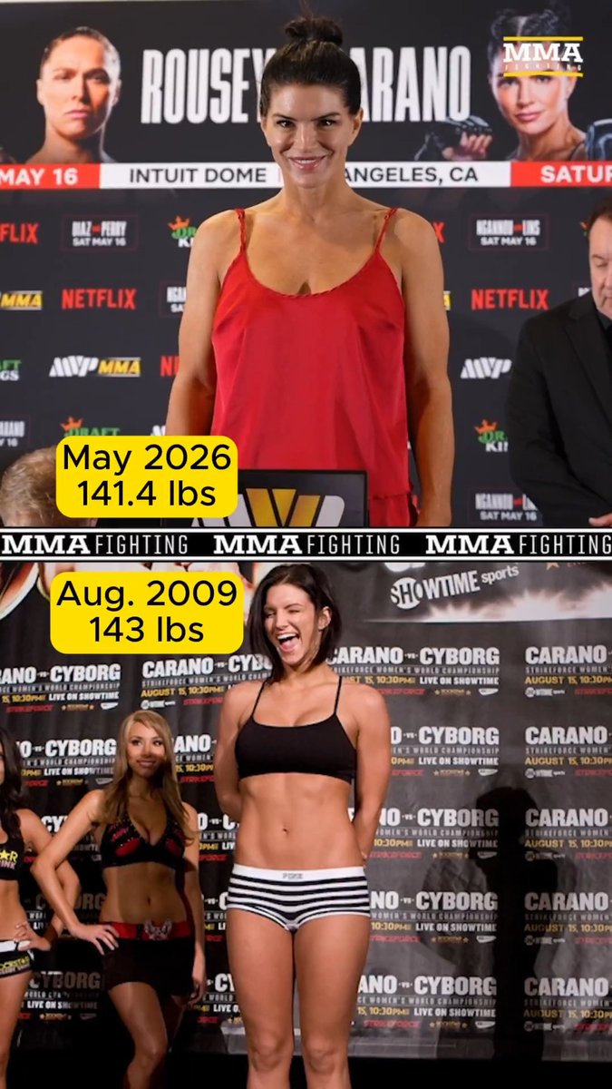 Gina Carano stepped on the scale before a fight for the first time in nearly 17 years ⚖️👏 #RouseyCarano