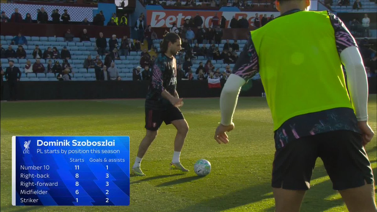 What is Dominik Szoboszlai's best position? 👥