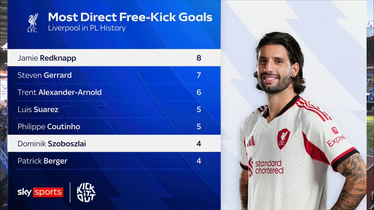 Jamie Redknapp and Lee Hendrie discuss Dominik Szoboszlai's free-kicks 🎯