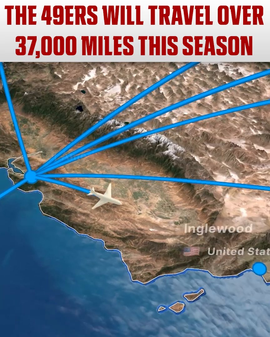 The NFC West is taking the scenic route this season ✈️ With the NFL heading to Australia, the 49ers and Rams are expected to lead the league in total miles traveled. San Francisco is projected to travel 37,909 miles in 2026, the most by an NFL team in a single season since 2002.