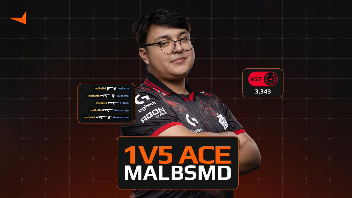 .Mario Samayoa clutches a 1v5 against makazze, w0nderful and Krabeni. This was his first 1v5 win in Season 8.