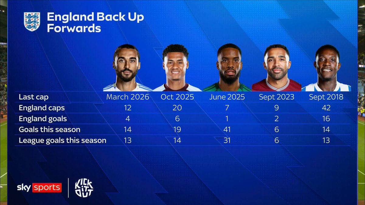 "He's got to be on the plane" โ๏ธ Lee Hendrie and Jamie Redknapp discuss Ollie Watkins' World Cup chances ๐ด๓ ง๓ ข๓ ฅ๓ ฎ๓ ง๓ ฟ