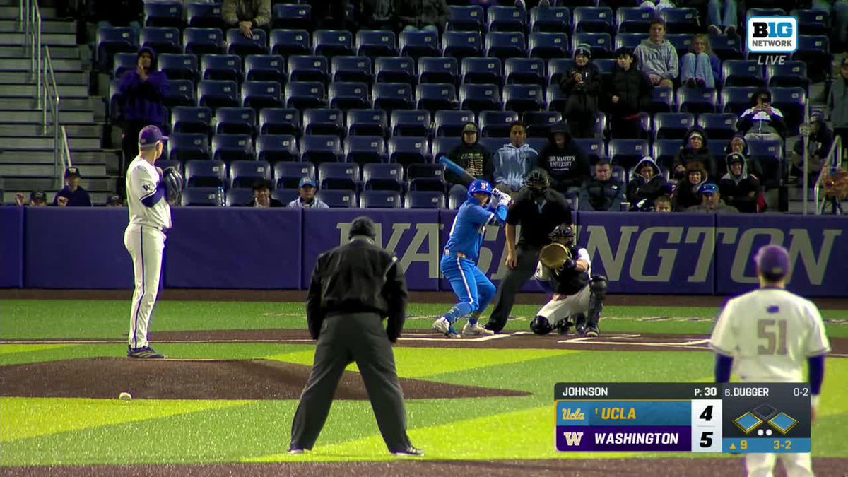 No. 1 UCLA survived Washington with a 6-5 win thanks to Cashel Dugger's ninth-inning heroics. The Bruins are 47-6 and 27-2 in the Big Ten. A win tomorrow would mean UCLA Baseball goes wire-to-wire in the regular season as No. 1, which has never happened.