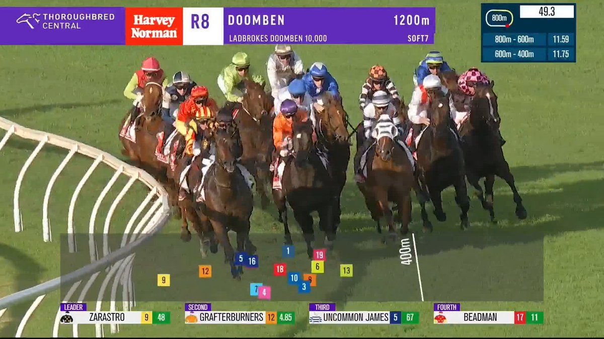 ROTHFIRE!!!! 🔥🔥 What a win we've just seen from the old champion, he takes out the Doomben 10,000 for Rob Heathcote and Brad Rawiller, up from Melbourne to win it for the Queenslanders 👏 RaceQ World Pool Brad Rawiller