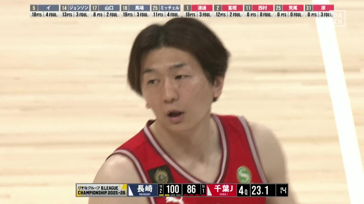 CSの舞台で輝く✨ 今季で引退の西村文男が登場 連続得点で沸かせる👀 🏆チャンピオンシップ準決勝 🆚長崎×千葉J 📺#DAZN LIVE配信中 #Bリーグ #だったらDAZN #りそなグループ 千葉ジェッツふなばし 🛫PAINT IT JETS✨