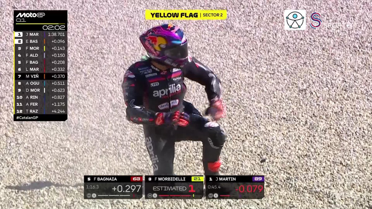 Toprak'tan birkaç dakika önce 2024 MotoGP dünya şampiyonu gridin en iyi motosikleti ile bu kazayı yaptı. Evet Toprak hala alışıyor ama bu kazanın onunla çok alakası yok. Ön lastik daha büyük etken. Gridde herkesin yapabileceği bir kaza bu.