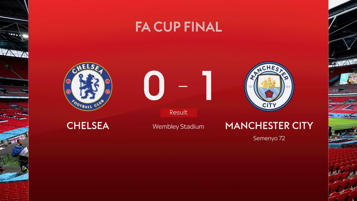 Reaction to Manchester City winning the FA Cup after defeating Chelsea 1-0 🏆