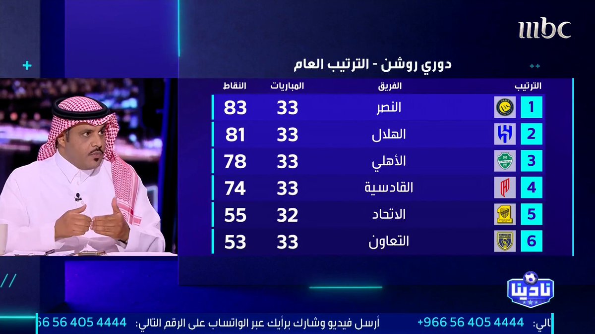 أحمد الحربي: "آوت" لاجامي أبقى الهلال في المنافسة على الدوري حتى الآن مجاناً على MBC شاهد برنامج #نادينا يوميا الساعة 11:00 مساءً بتوقيت السعودية على #MBC1 لمتابعة البث المباشر