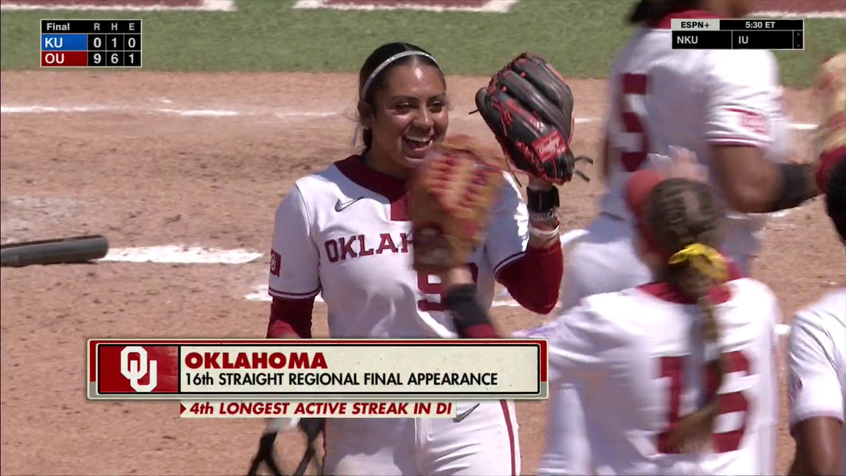 Oklahoma softball crushed Kansas 9-0 in 5 innings Saturday to advance to the Sooners' 29th overall and 16th consecutive regional final! 👏 The win was Oklahoma's 43rd run-rule victory in the NCAA tournament, most all-time 🔥