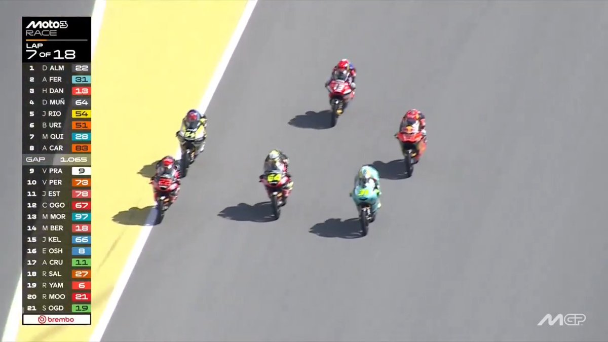 Define #Moto3: #CatalanGP 🏁