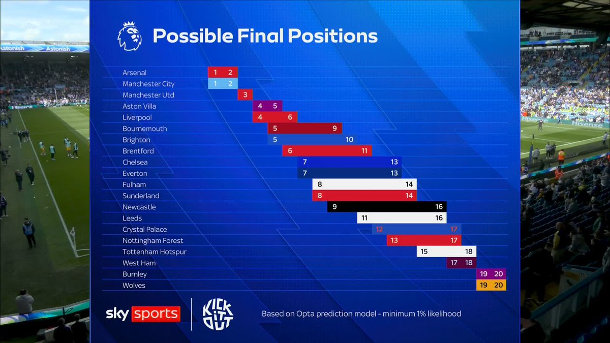 “Whoever created that graphic… well DONE!” 😂 Petition to get Micah Richards some binoculars on set 😅