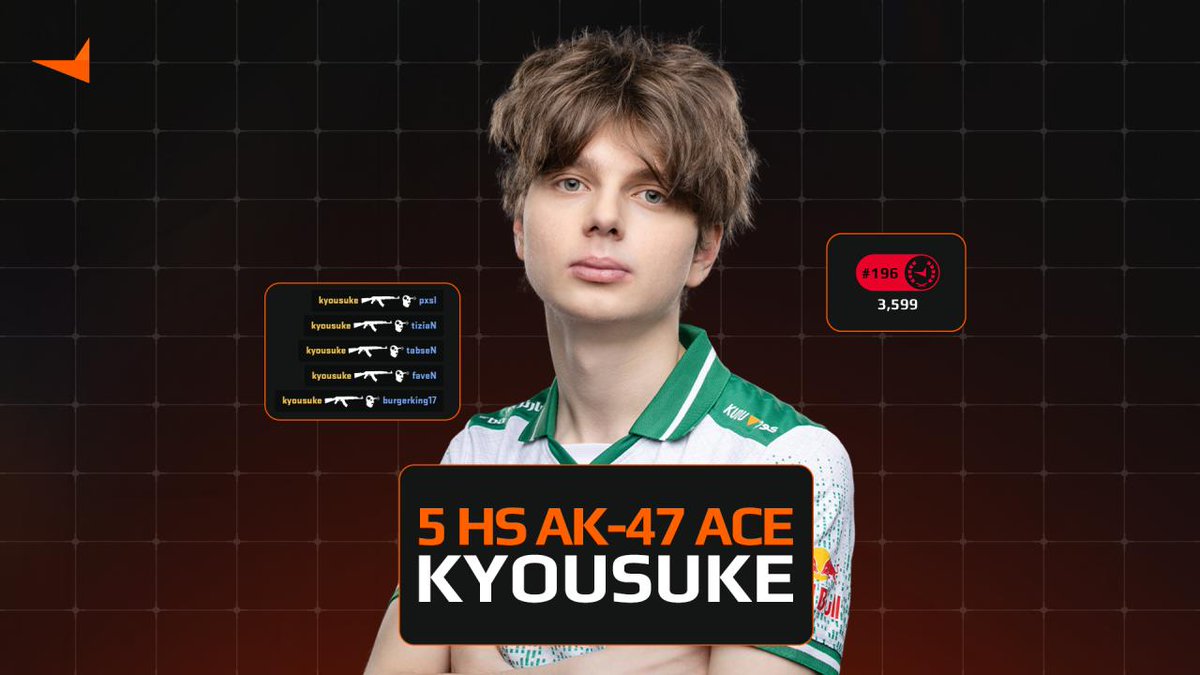 .kyousuke616 with a 100% HS ace against faveN, tabseN, and tiziaN. This was his second ace of the match.
