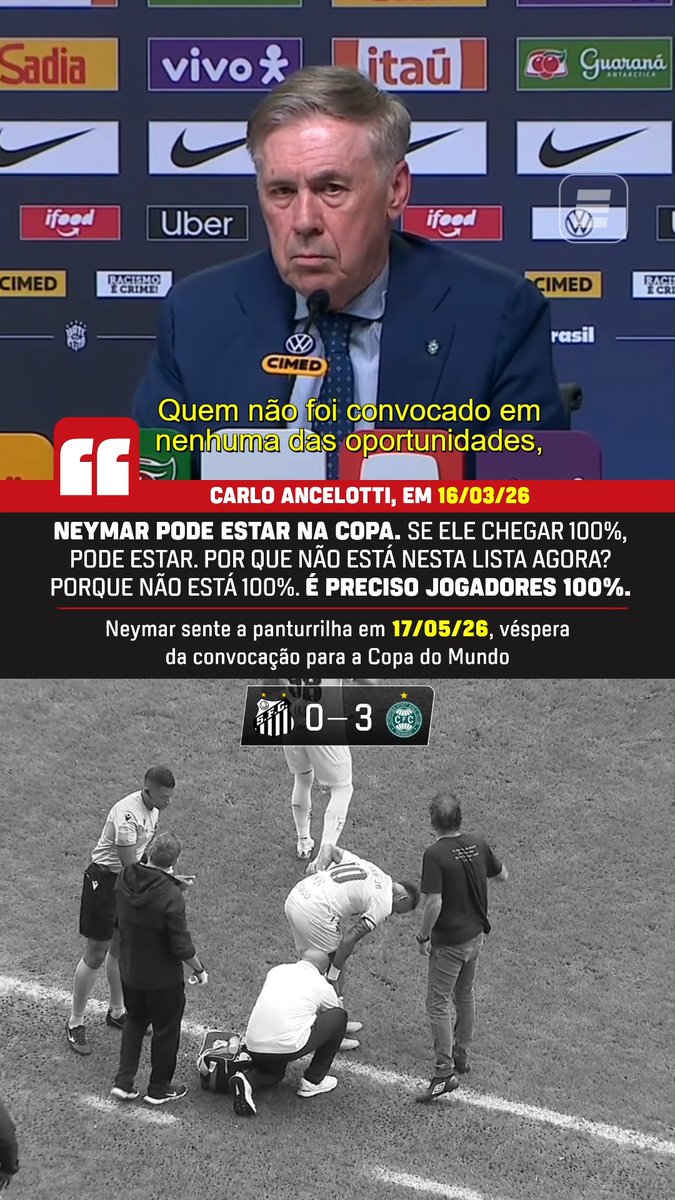 Em 16/03/26, Carlo Ancelotti afirmou que Neymar precisa estar 100% para ser convocado. Relembre a declaração: "Neymar pode estar na Copa do Mundo também. Se ele pode chegar à próxima Copa do Mundo 100%, ele pode estar na Copa do Mundo. Por que não está nesta lista agora? Porque não está 100%. Mas como eu disse, na lista final o discurso é outro. Neymar tem que seguir trabalhando e jogando, mostrando suas qualidades em uma boa condição física", disse o italiano há 2 meses. Neste domingo, véspera final da convocação final para a Copa, o camisa 10 do Santos sentiu a panturrilha e deixou a derrota em casa para o Coritiba,por 3 a 0, mancando. 👉 Assista à convocação da seleção brasileira para a Copa de 2026 no dia 18/05, às 17h, AO VIVO no YouTube da ESPN Brasil! #ESPN2026 #Santos #Coritiba #Neymar