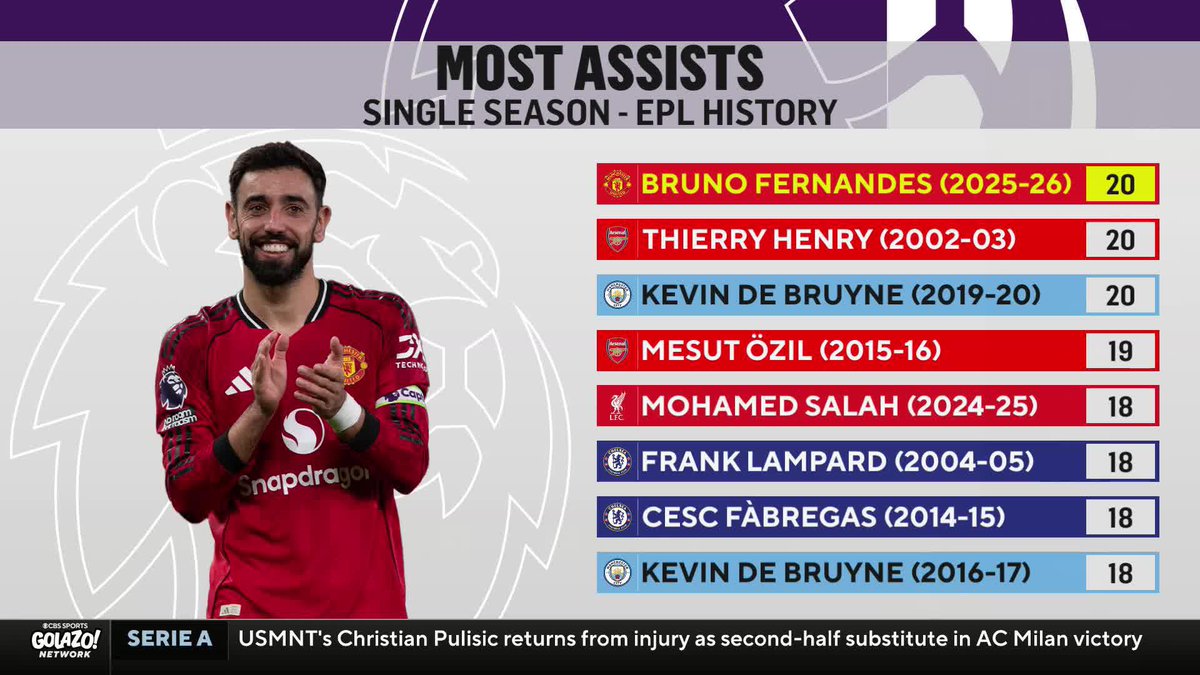 โHeโs Mr. Consistency.โ ๐๐๐ ๐๐๐๐ ๐๐๐ and JayDee Dyer discuss Bruno Fernandesโ impact on Manchester United ๐ฅ