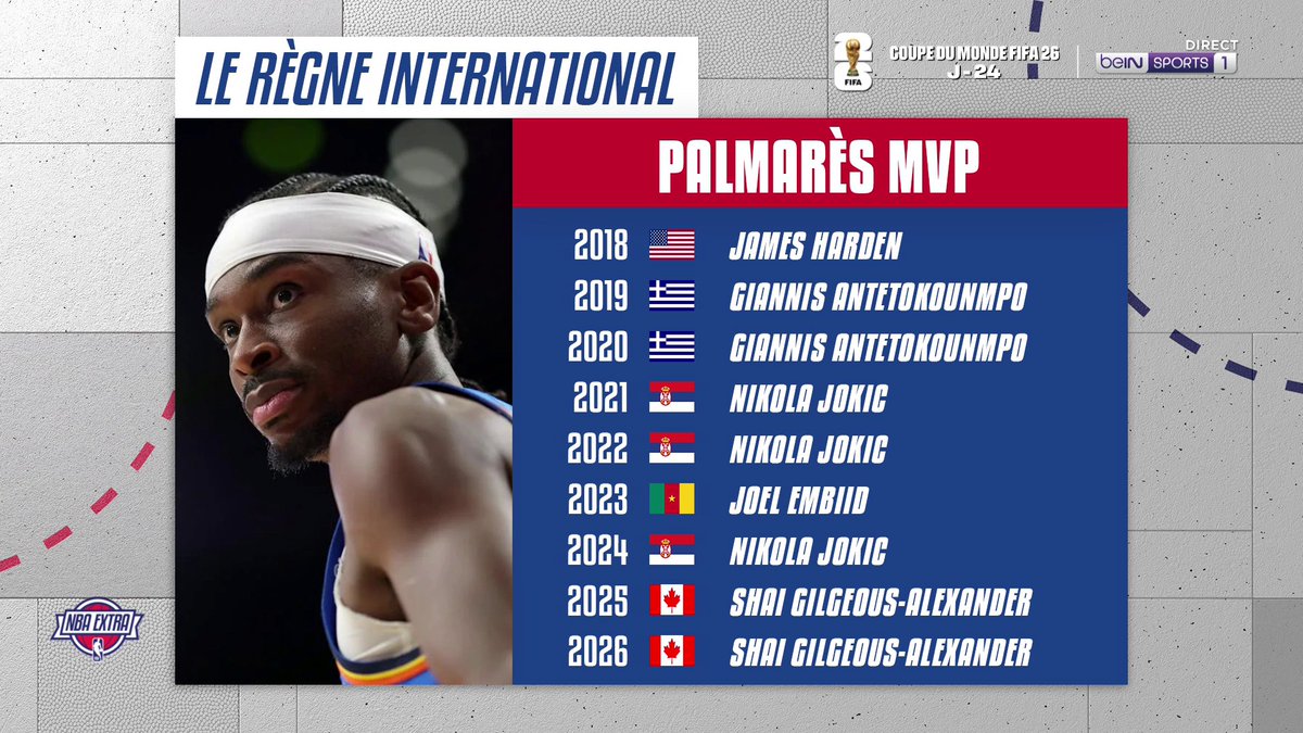 🏀 #NBAextra 🌍 Une fois encore, le MVP n'est pas Américain ! 🗨️ "C'est logique, c'est devenu un sport mondial"