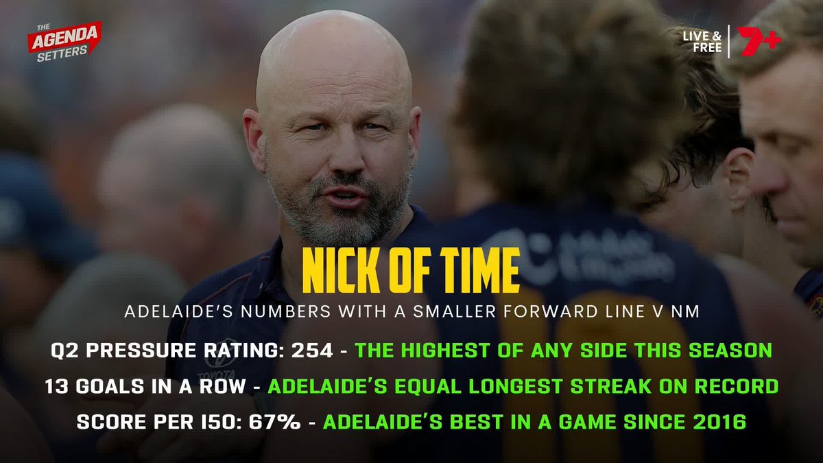 "They played their smallest forward line in maybe five years and then look at the numbers." Kane finally got his smaller forward line wish at the Crows 👇