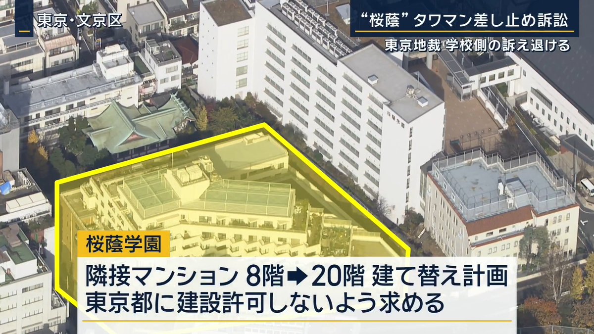 【“女子御三家”桜蔭学園の隣にタワマン建設計画】地裁は差し止め認めず | 桜蔭学園の校舎に隣接するマンションが、8階建てから20階への建て替えを計画 桜蔭学園は「日照の悪化やのぞき見の危険などで教育環境が悪化する」などとして、東京都に建設許可をしないことを求め裁判 東京地裁は18日の判決で「原告は許可処分がされた後に取消訴訟を提起することで救済を受けることができ、建て替え計画の許可自体には重大な損害を生じる恐れがあるとはいえない」として、桜蔭学園の訴えを退ける 桜蔭学園 「大変残念です。これからも生徒、教職員の安全と学習環境を守るためにできることをして参ります」 東京都 「都の主張が認められ、妥当なものと受け止めています」