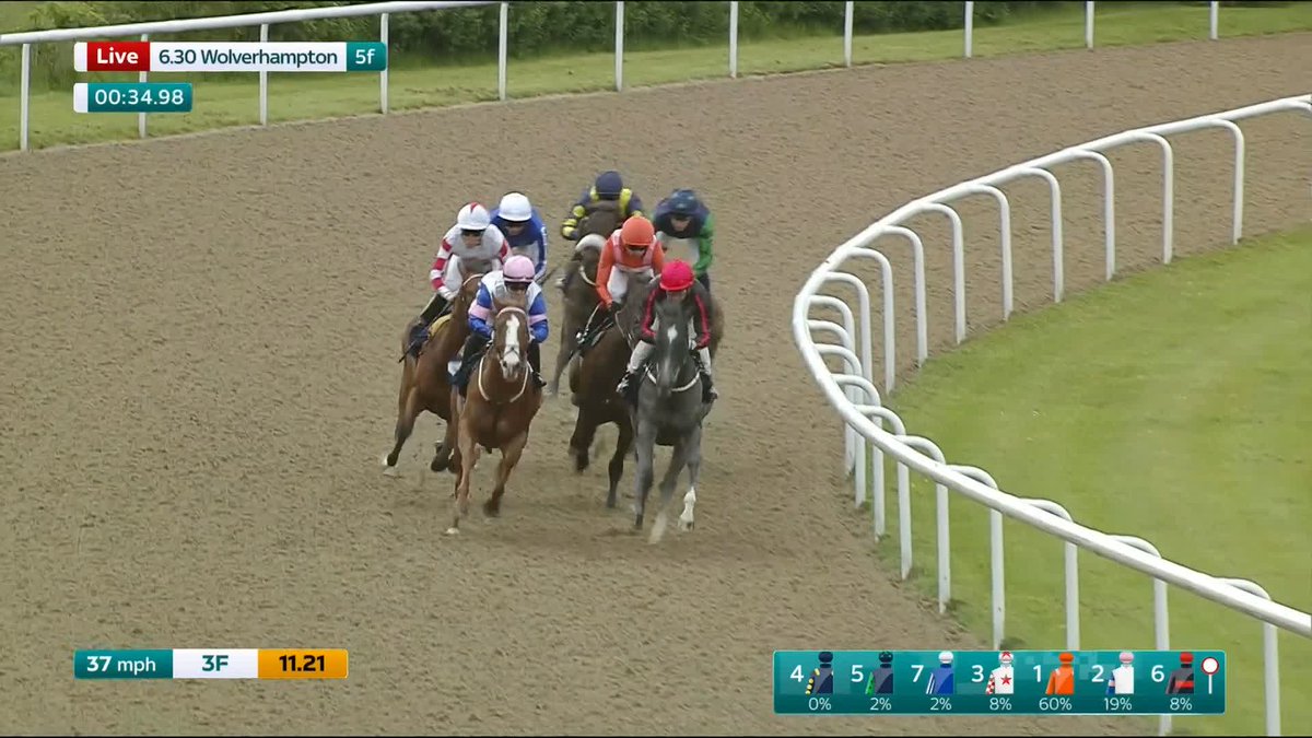Impressive! Agamemnon looks another nice type for the Richard Hughes team, coming through nicely to score at Wolverhampton Races... Oisín Murphy