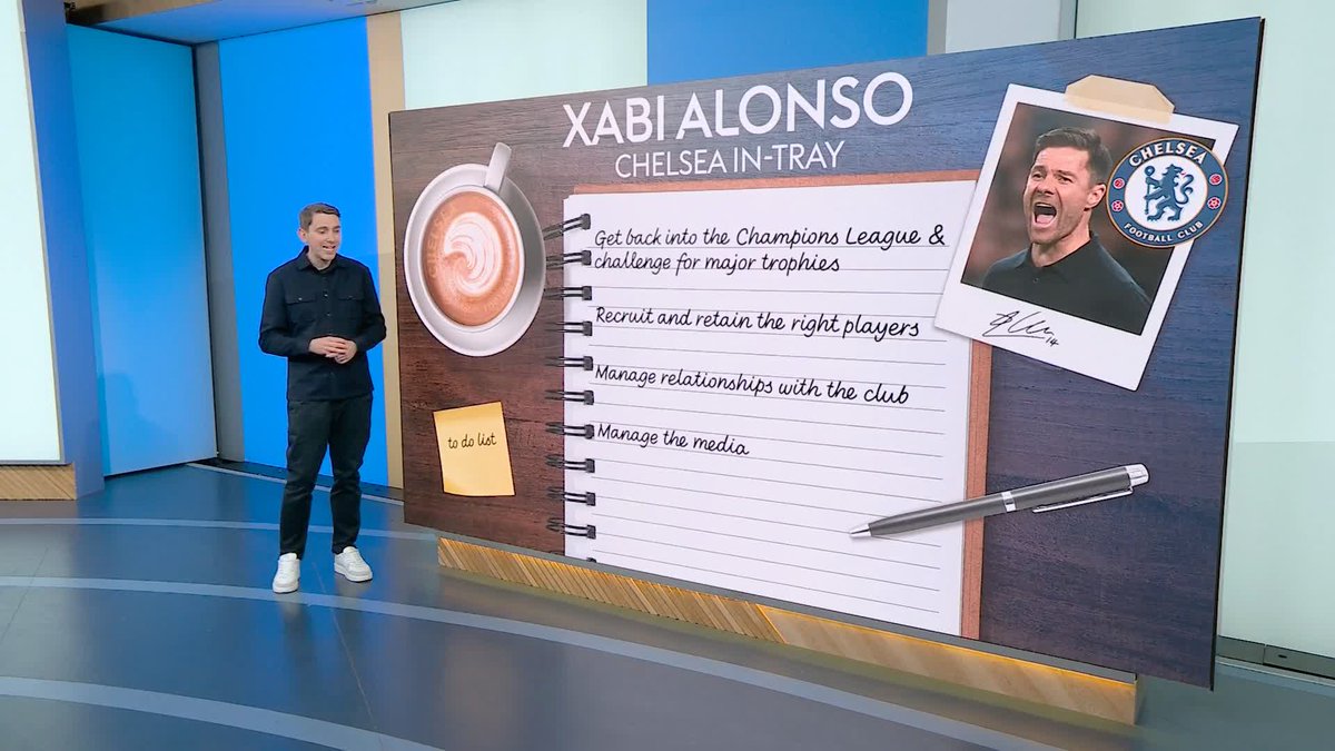 What does Xabi Alonso need to sort out to help Chelsea challenge for major trophies? 🔵🏆