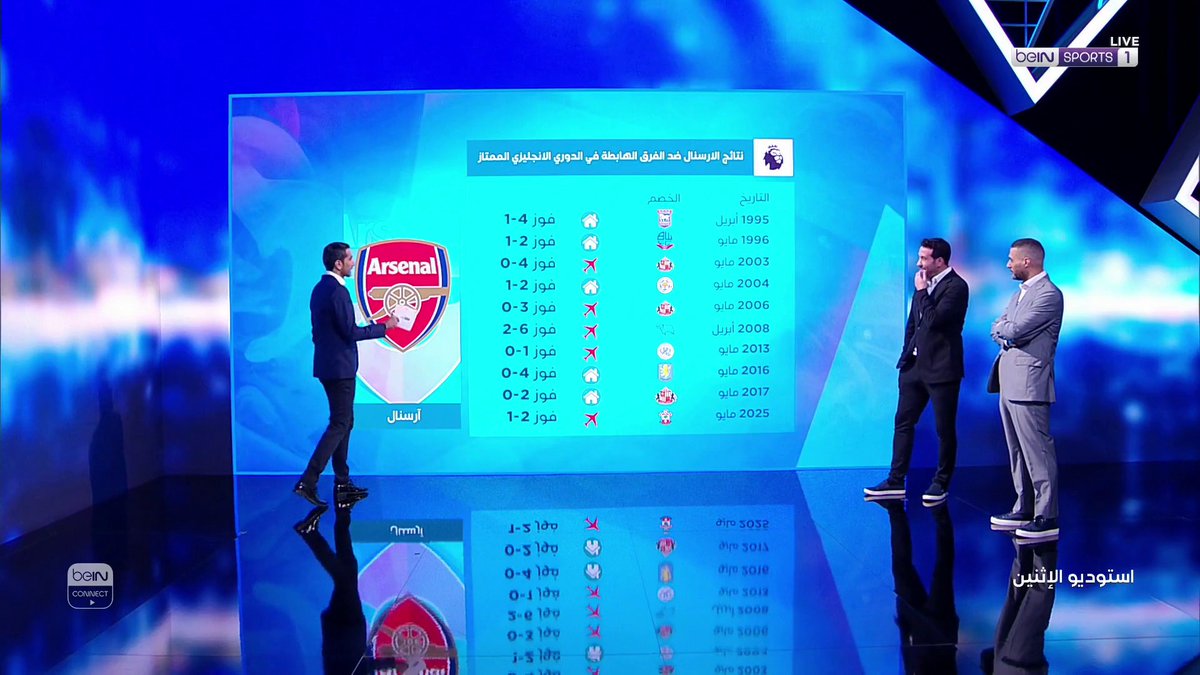 ياسر القحطاني: يجب على آرسنال عدم التهاون أمام بيرنلي ⚠️🔥 #الدوري_الإنجليزي_الممتاز