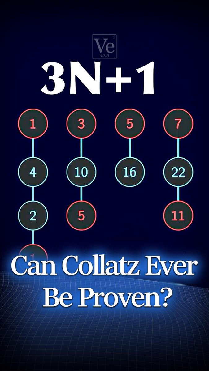 Can Collatz Ever Be Proven? #veritasium #physics #science #collatz #counterexamples