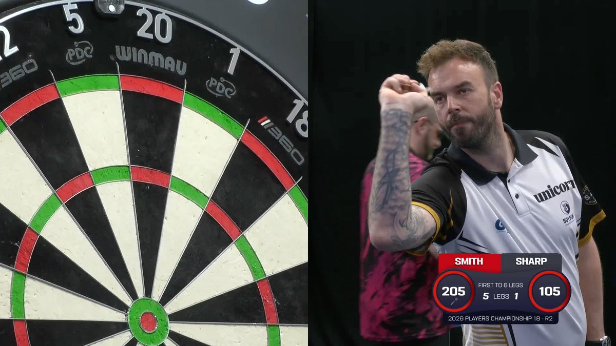 SUBLIME FROM SMUDGER! Ross Smith takes out a whopping 146 checkout to defeat David Sharp 6-1, despite a 105.64 average from his opponent! 😳 📺 #PC18