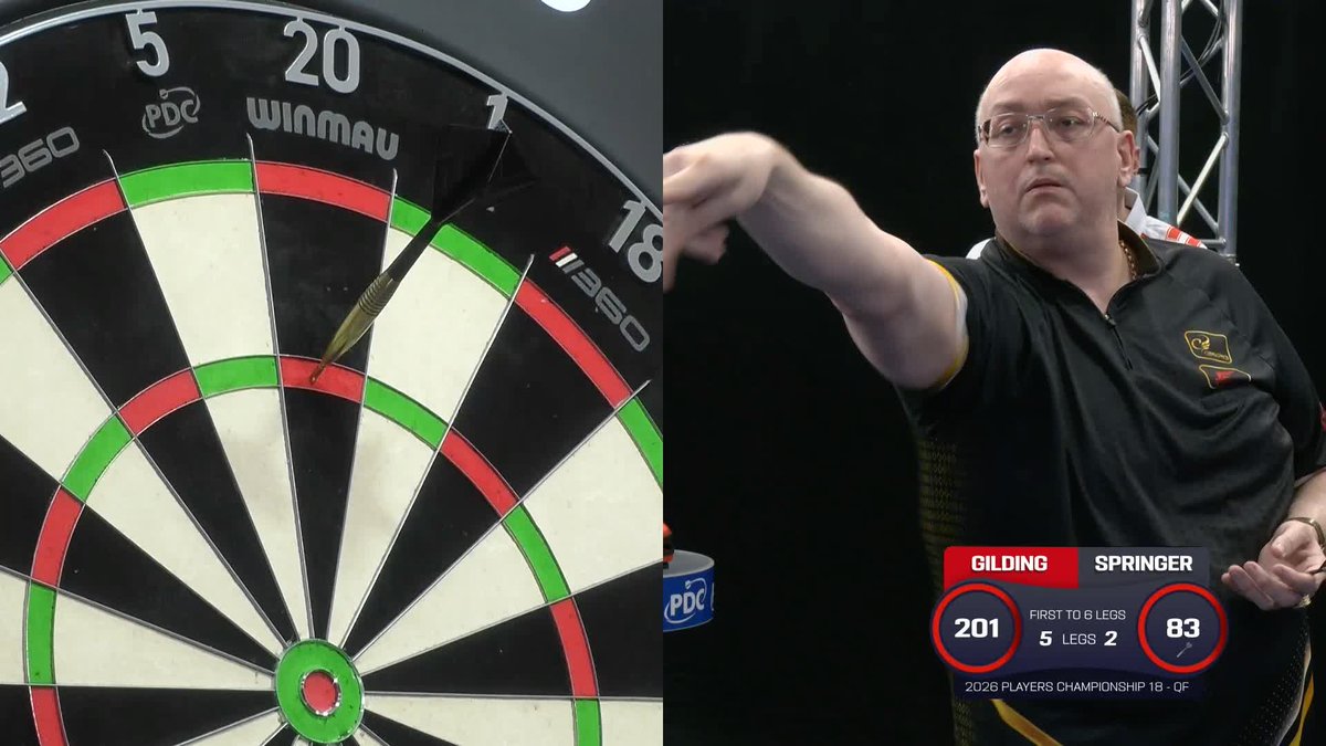 GILDING INTO THE SEMIS 👍 Andrew Gilding is through to another ProTour semi-final, dispatching Niko Springer 6-2 after taking five consecutive legs! 📺 #PC18