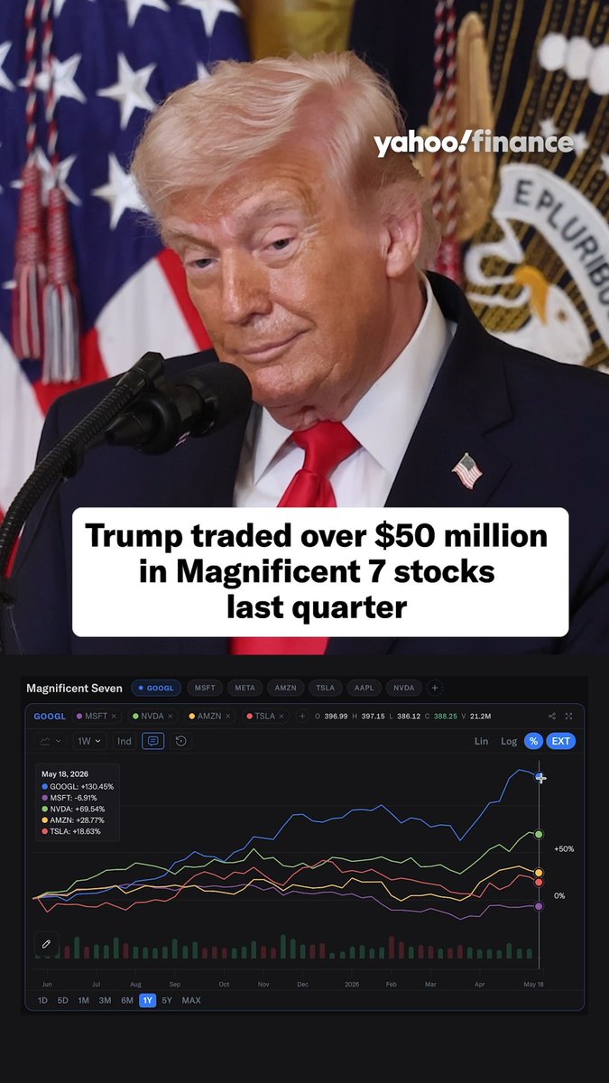 That's over 94 different trades of Magnificent Seven stocks in the first quarter of 2026. 🤯 📈 Create your own custom, AI-powered investing workspace at