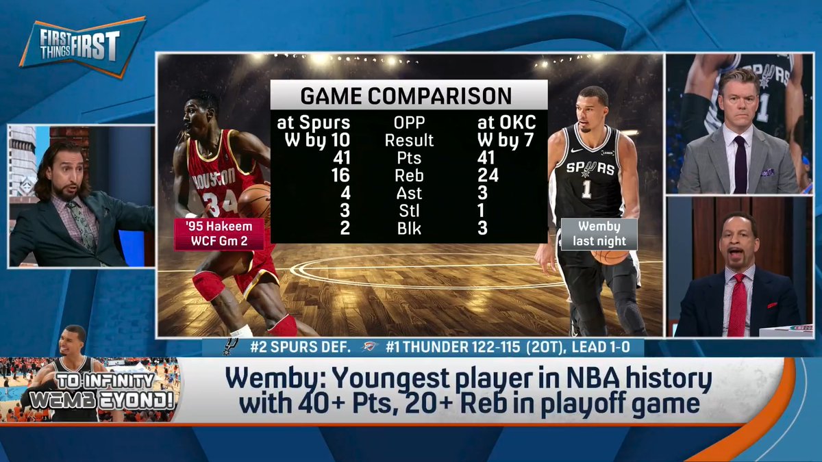 “The feeling I got last night was not: the Spurs are definitely winning the series... The feeling I got last night was: Brou was absolutely right, this is the best basketball player alive.” nick wright reacts to Wemby and the Spurs' Game 1 win vs. Thunder: