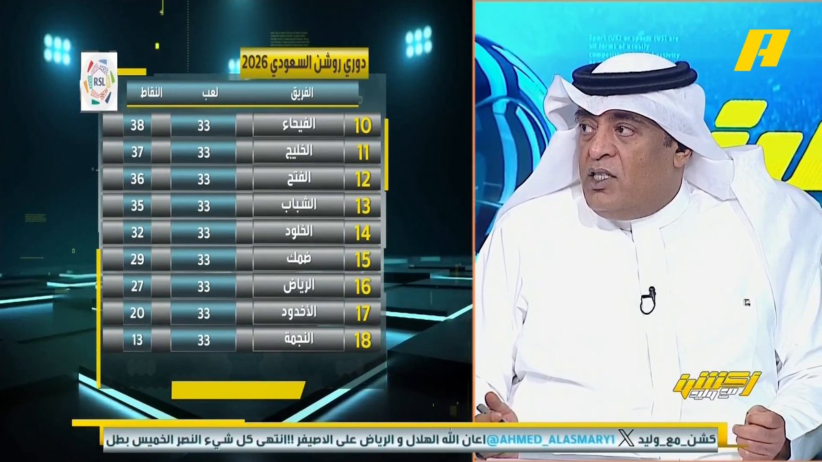 توفيق تونسي: ضمك قادر مع المدرب كاريلي أن يعطل نادي النصر الذي خسر 7 مباريات هذا الموسم وقادم من أزمة في أسبوعين بخسارة آسيا 2 وتعثر برمية تماس #النصر_ضمك مجاناً على MBC شاهد برنامج #أكشن_مع_وليد يومياً الساعة 11:30 مساءً بتوقيت السعودية على MBCAction لمتابعة البث المباشر