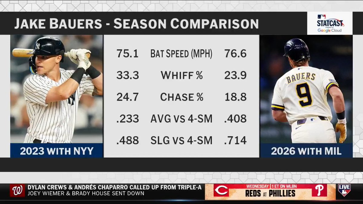 Jake Bauers credits "clarity" in the batter's box for his success with the Milwaukee Brewers: "I spent years and years thinking about mechanics, worrying if my swing was right..."