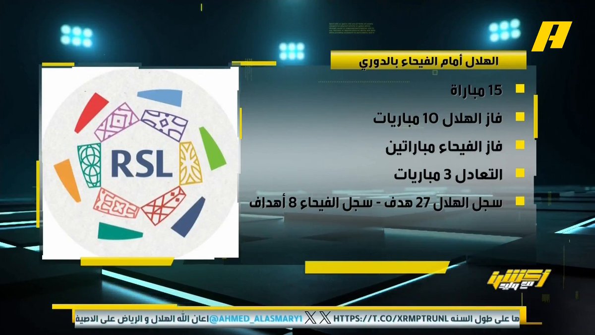 📊 | تعرف على نتائج مواجهات #الهلال_الفيحاء في الدوري محمد الأحمري: الفيحاء دائما له مواقف أمام الهلال .. الهلاليون ينتظرون من صانع القرارات التصحيحية للموسم القادم مجاناً على MBC شاهد برنامج #أكشن_مع_وليد يومياً الساعة 11:30 مساءً بتوقيت السعودية على MBCAction لمتابعة البث المباشر