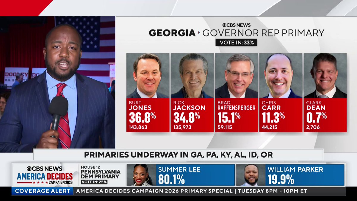 Fulton County election officials say the county will not release any results until voting ends at its last open polling place. A judge has extended the voting hours at a Sandy Springs polling location that went into a "soft lockdown" for hours over nearby police activity. CBS News’ @skylerhenry is in Georgia with the latest on the races in the state.