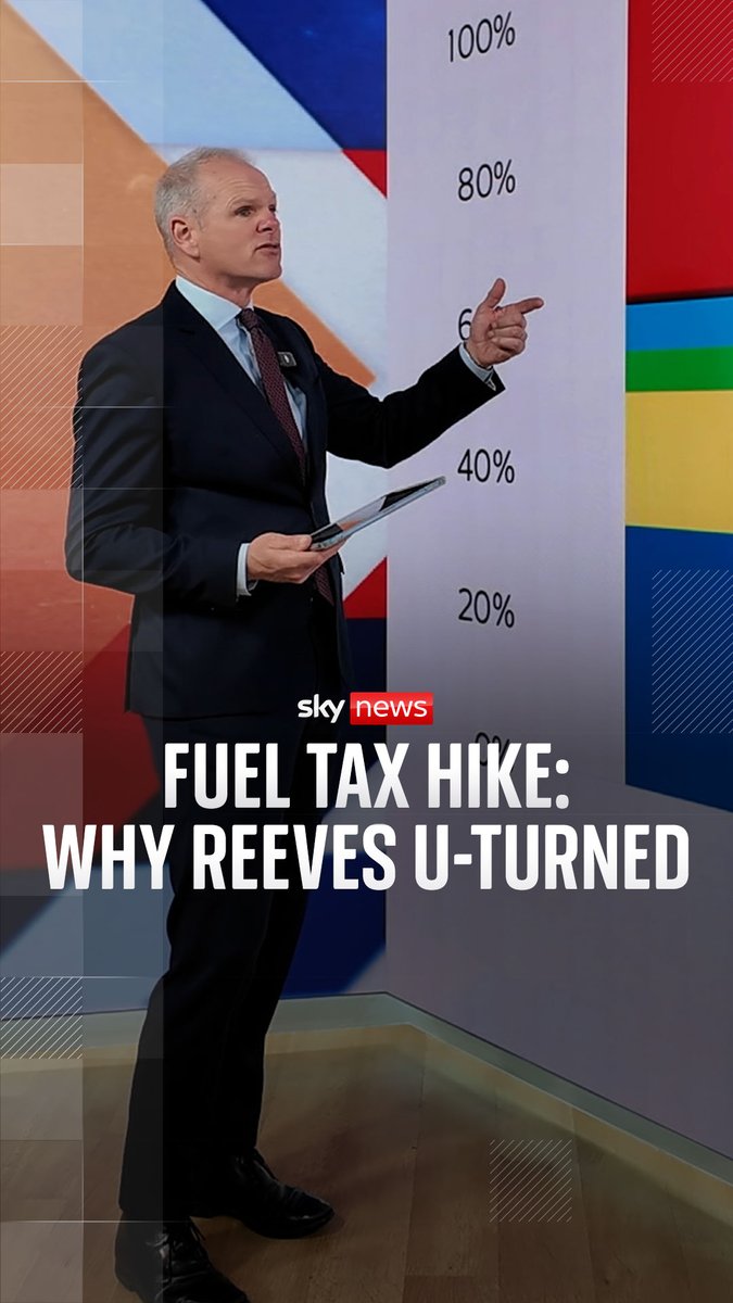 The government has announced that a 5p cut to fuel duty will be extended to the end of the year. Sky's @PKelso explains why Rachel Reeves has u-turned on her decision to hike the price ⬇️ Read more: