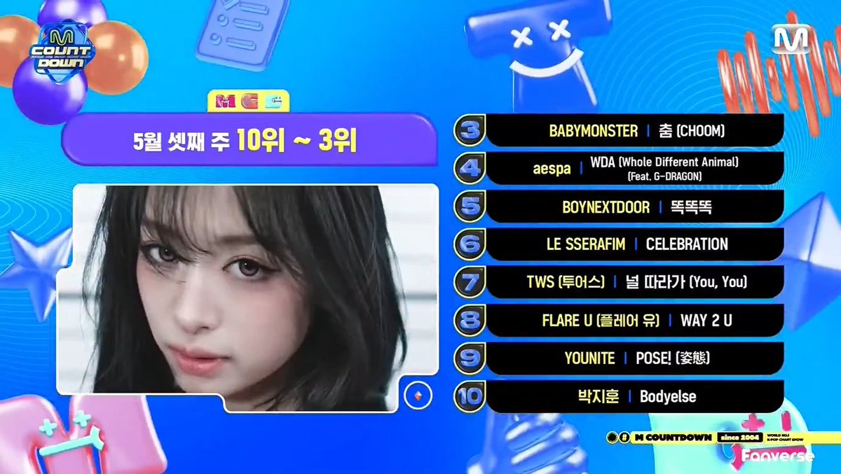 🌟 「TOP 3 ~ 10」 M COUNTDOWN (260521) 3⃣ #BABYMONSTER 4⃣ #aespa 5⃣ #BOYNEXTDOOR 6⃣ #LE_SSERAFIM 7⃣ #TWS 8⃣ #FLAREU 9⃣ #YOUNITE 🔟 #ParkJiHoon