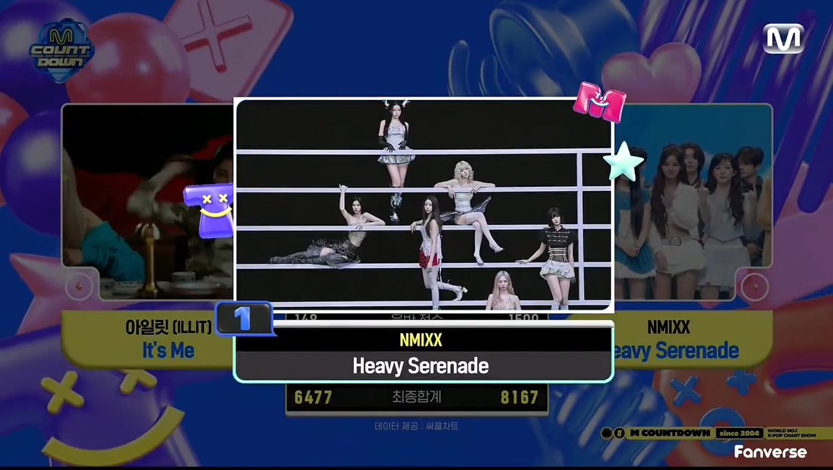 🏆 NMIXX's “Heavy Serenade” earns its 1st win on M Countdown today. Congratulations to NMIXX and NSWER! 🥳 #HeavySerenade1stWin #NMIXX22ndWin #NMIXX #엔믹스 (260521)