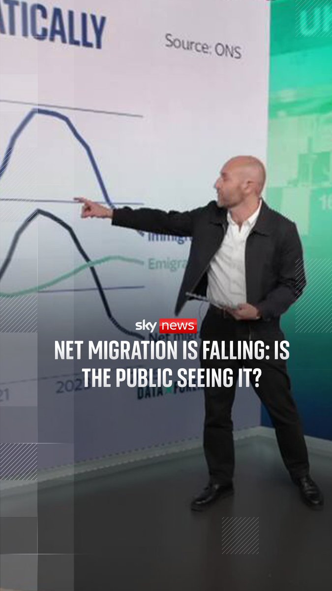 Data and forensics correspondent Tom Cheshire looks at wider migration data, and explains why the current perception of immigration may not reflect the facts.