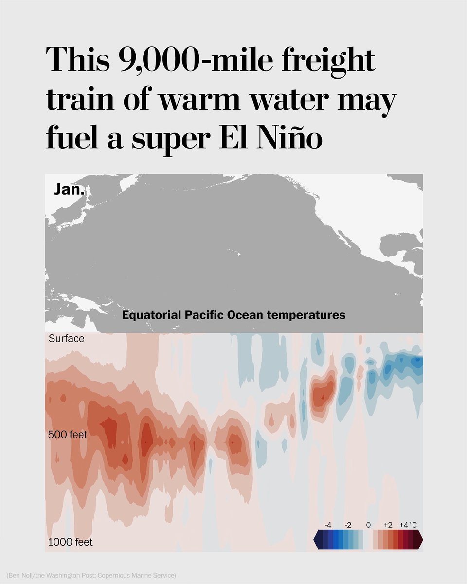 A Kelvin wave is carrying ocean waters that have reached 13.5 degrees Fahrenheit above average in parts of the deep ocean. It could contribute to one of the strongest El Niño events on record, with increasing risks for drought, rain and record heat.