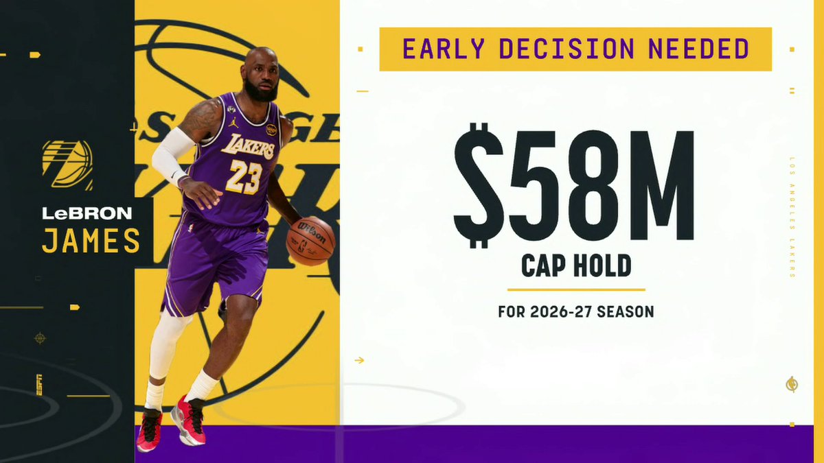 "If the Lakers don't get a clear answer from LeBron by July 1st, they may have to renounce his rights. ... I would be stunned if that happened, but there is a little bit more of an urgency." Brian Windhorst details LeBron's free agency scenarios ✍️