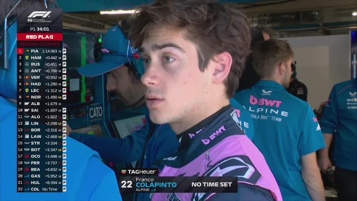 "Alpine": Por las fallas en el auto de Franco Colapinto durante las prácticas para el #CanadianGP