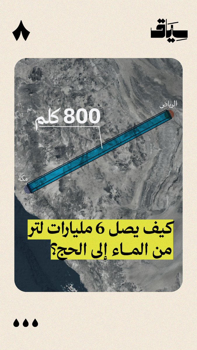 ما القصة وراء كمية المياه الضخمة فترة الحج؟ وكيف يصل 6 مليارات لتر من الماء إلى الحجاج؟ 🤔 | #سياق