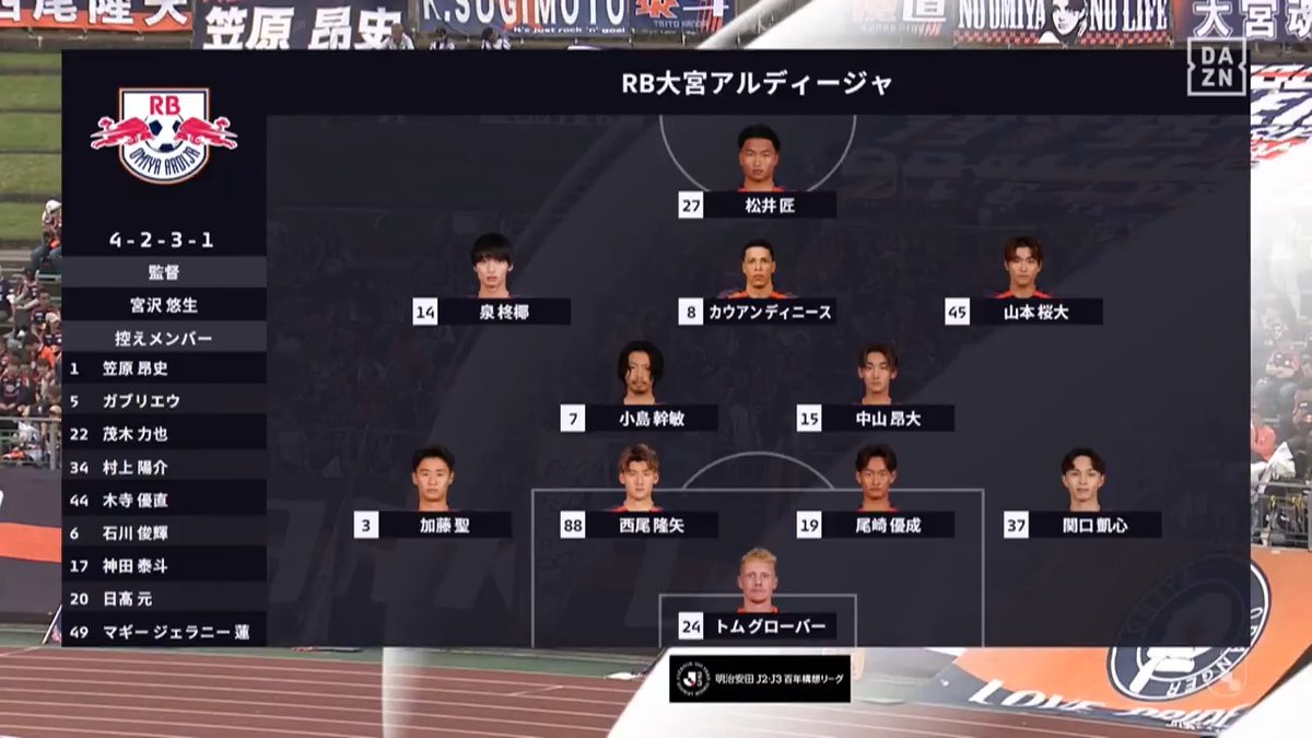 5/23・岐阜戦 ハイライト #RB大宮アルディージャ #ardija #岐阜_大宮 🔽 #DAZN で全試合配信