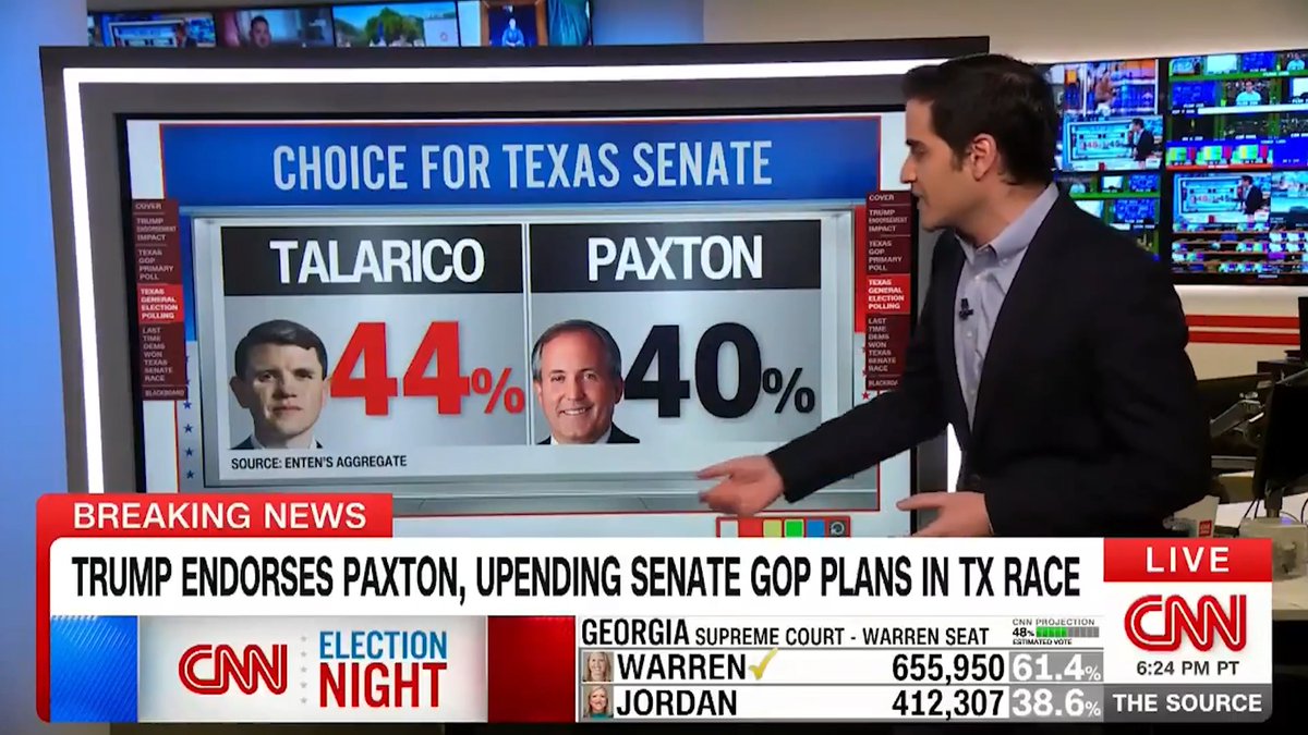 trump's endorsement of Ken Paxton in Texas has done wonders for his polling... He's 4 points behind Democrat James Talarico... in Texas! Thanks trump! 😂
