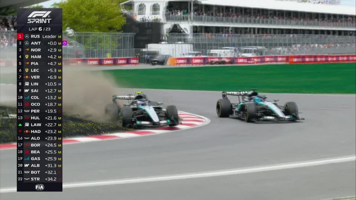Antonelli: “Si tenemos que correr así, es bueno saberlo" Wolff: “La radio no es lugar para discutir esto. Lo hablamos después” JAJDKAKAKAKSKS BARDOOOOO