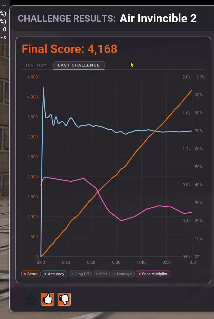 Challenge Stats on the endscreen, coming soon. 👀 Want early access and help test upcoming features? Join our Discord and grab the "Beta-Tester" role in Channels &amp; Roles.