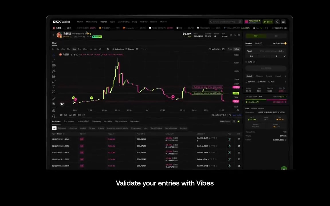 X reacts to the market. Vibes keeps the pulse. Social signals, influencer activity, holder sentiment, all stacked on onchain data. Full context. Zero blind spots.