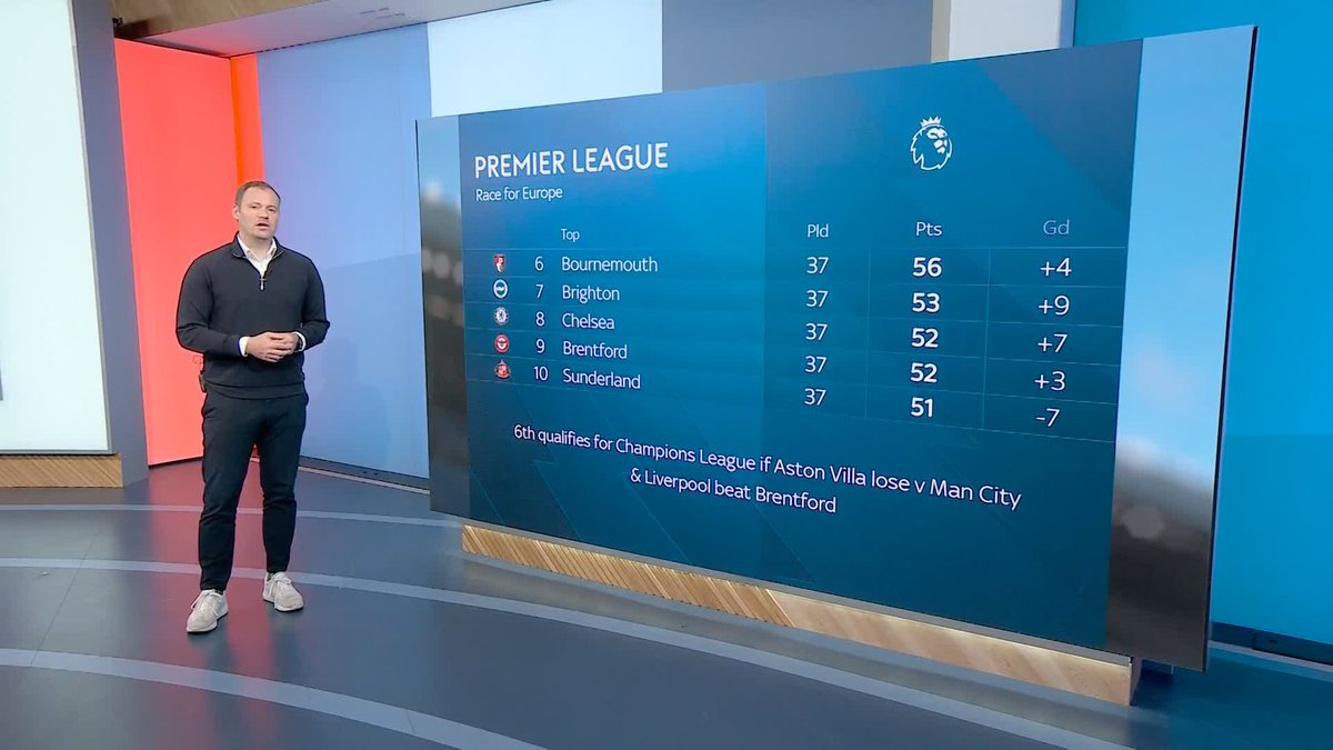 A closer look at how Bournemouth could qualify for the Champions League in Andoni Iraola's final game in charge of the club 🍒